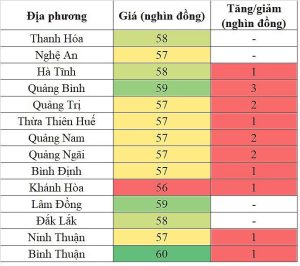 Giá heo hơi miền Trung – Tây Nguyên hôm nay 16/3/2024 tăng cao nhất 3.000 đồng/kg