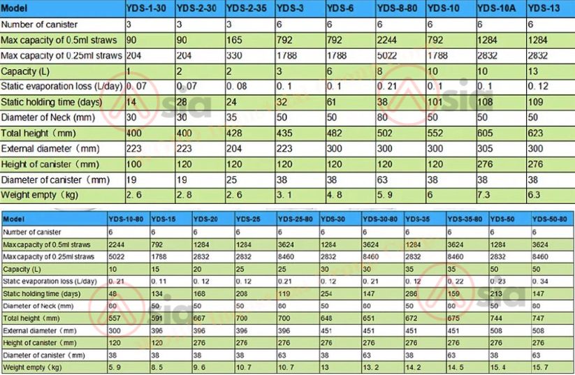 Bang ThÔng SÔ Binh Chua Nito Yds